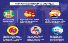 Những thách thức khi Việt Nam gia nhập TPP