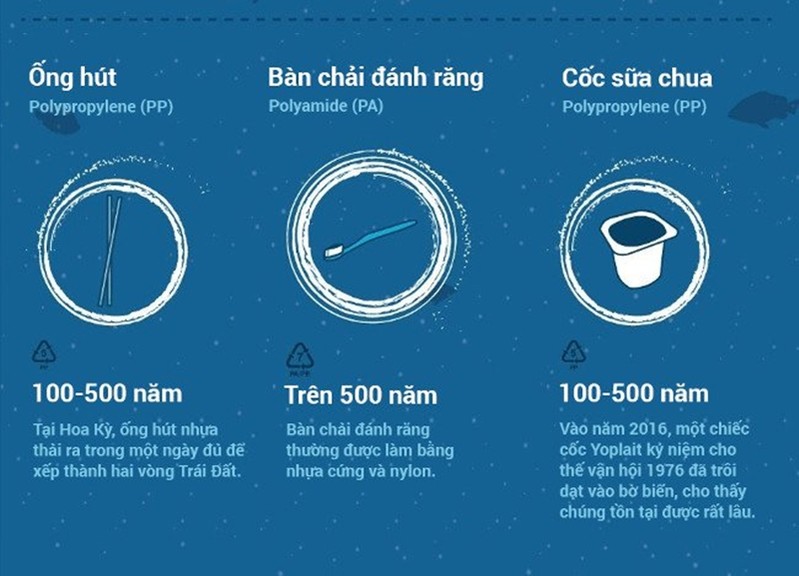 rác thải nhựa bao lâu phân hủy