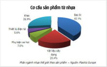 Nhu cầu nhựa PVC tăng tại Ấn Độ, chậm tại Đông Nam Á 